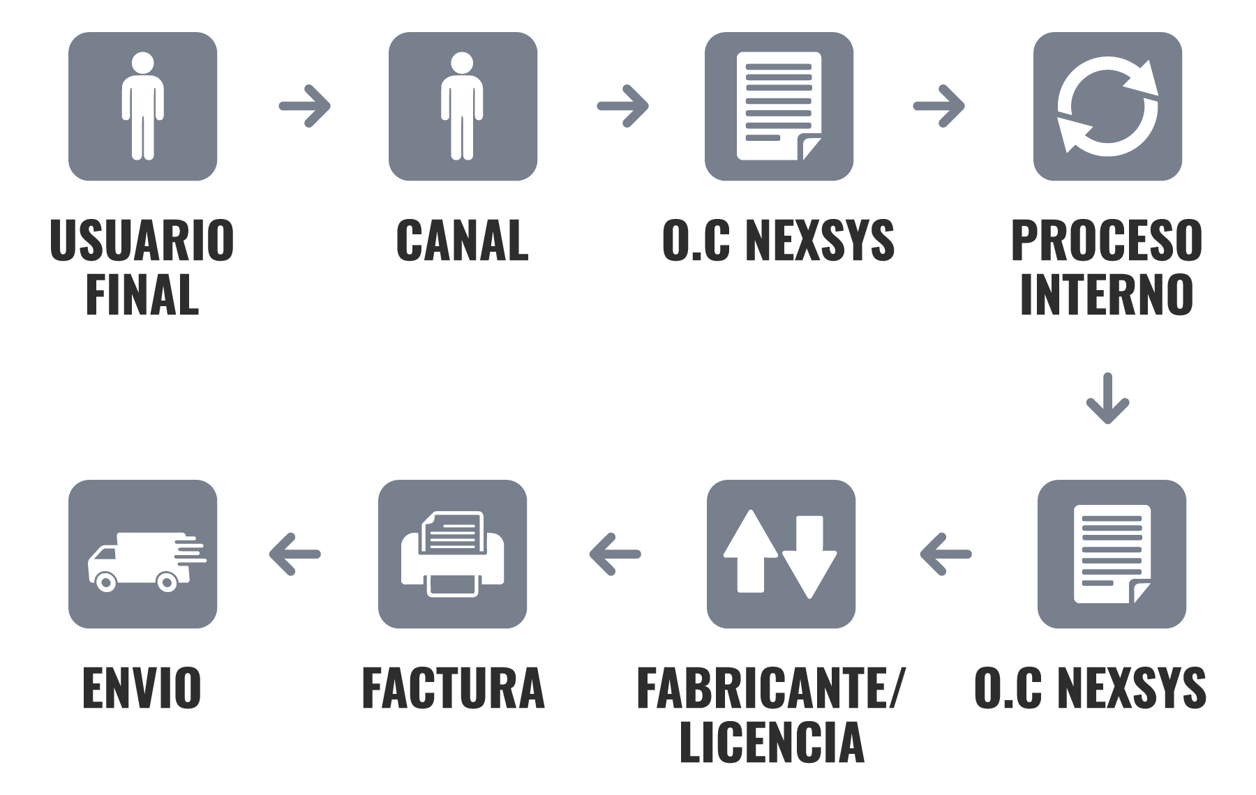nexsys-esd-modelo-tradicional-light