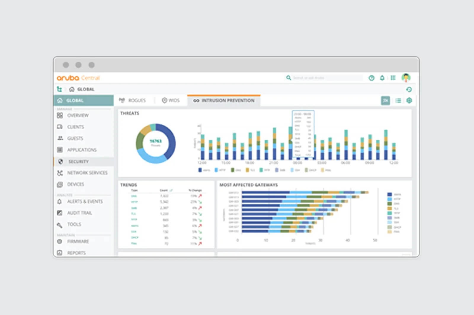 HPE Aruba Networking Central